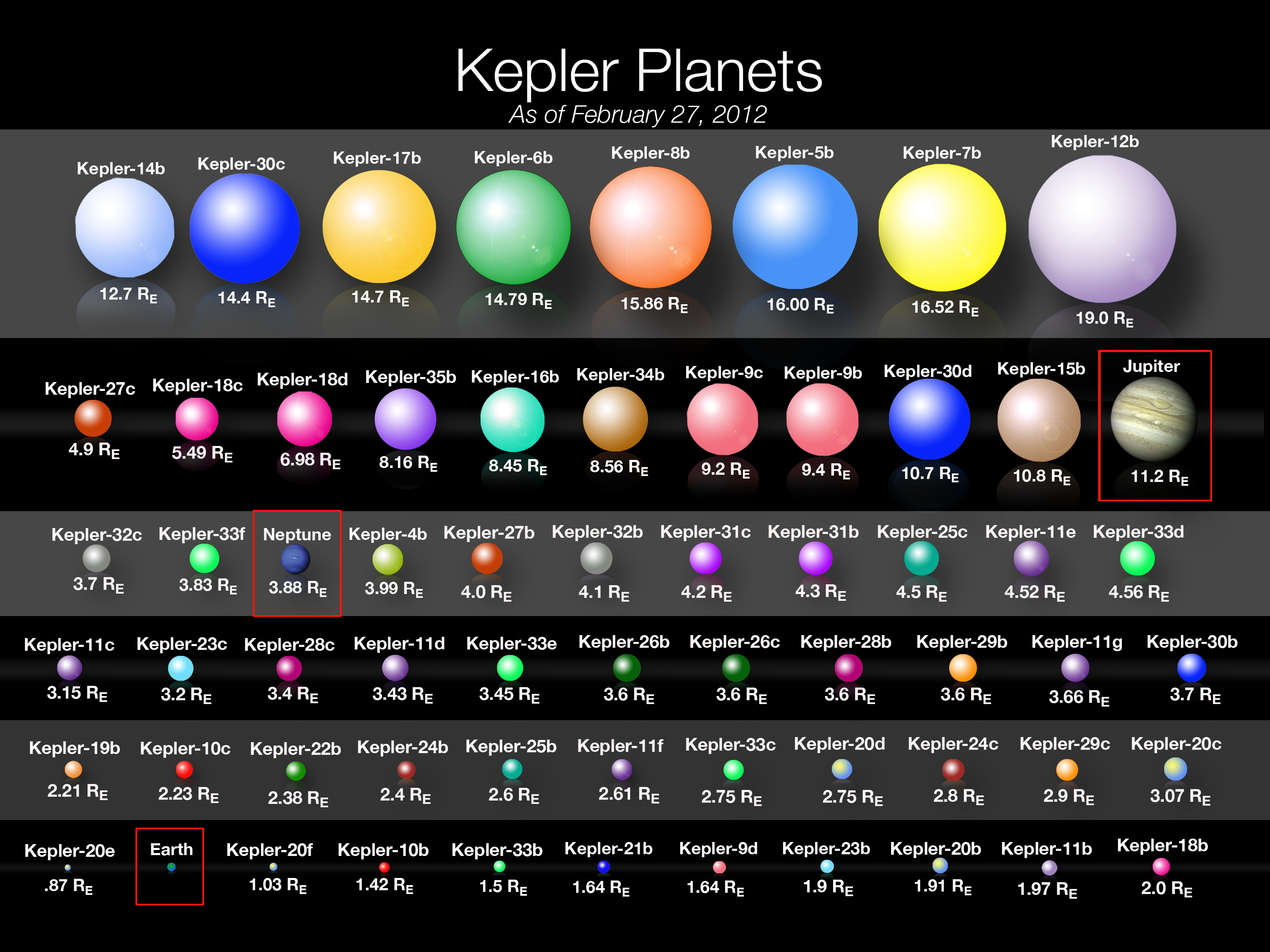 Our Milky Way Galaxy Is Home To 100 Billion Alien Planets 6349