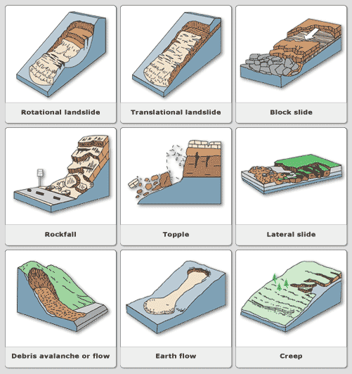 Largest known landslide occurred 21 million years ago