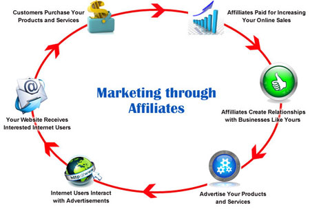 Why Online Booksellers Provide Fantastic Affiliate Opportunities