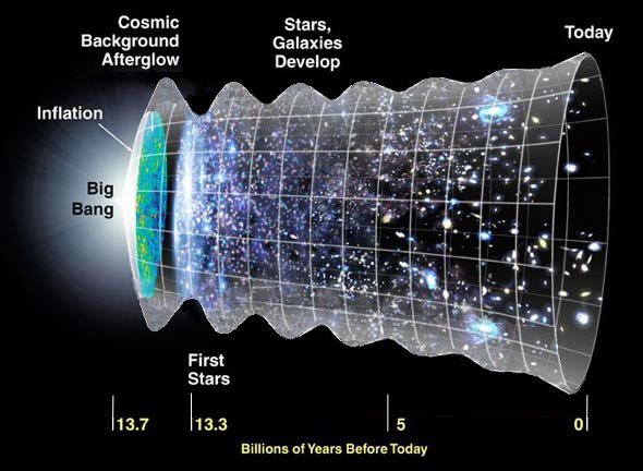 Are we living in a ringing universe?