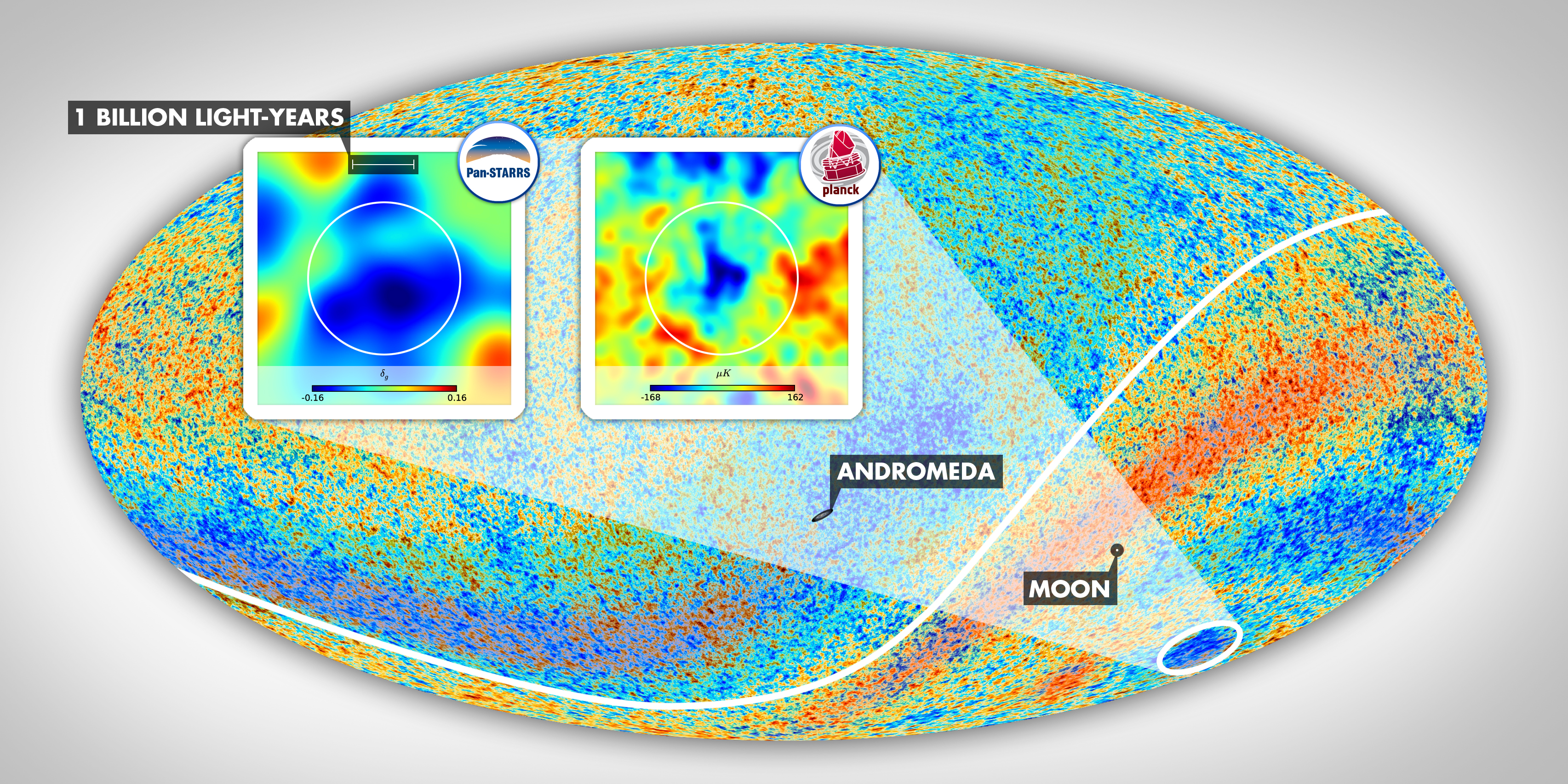CMB Cold Spot Mystery: Supervoid Found