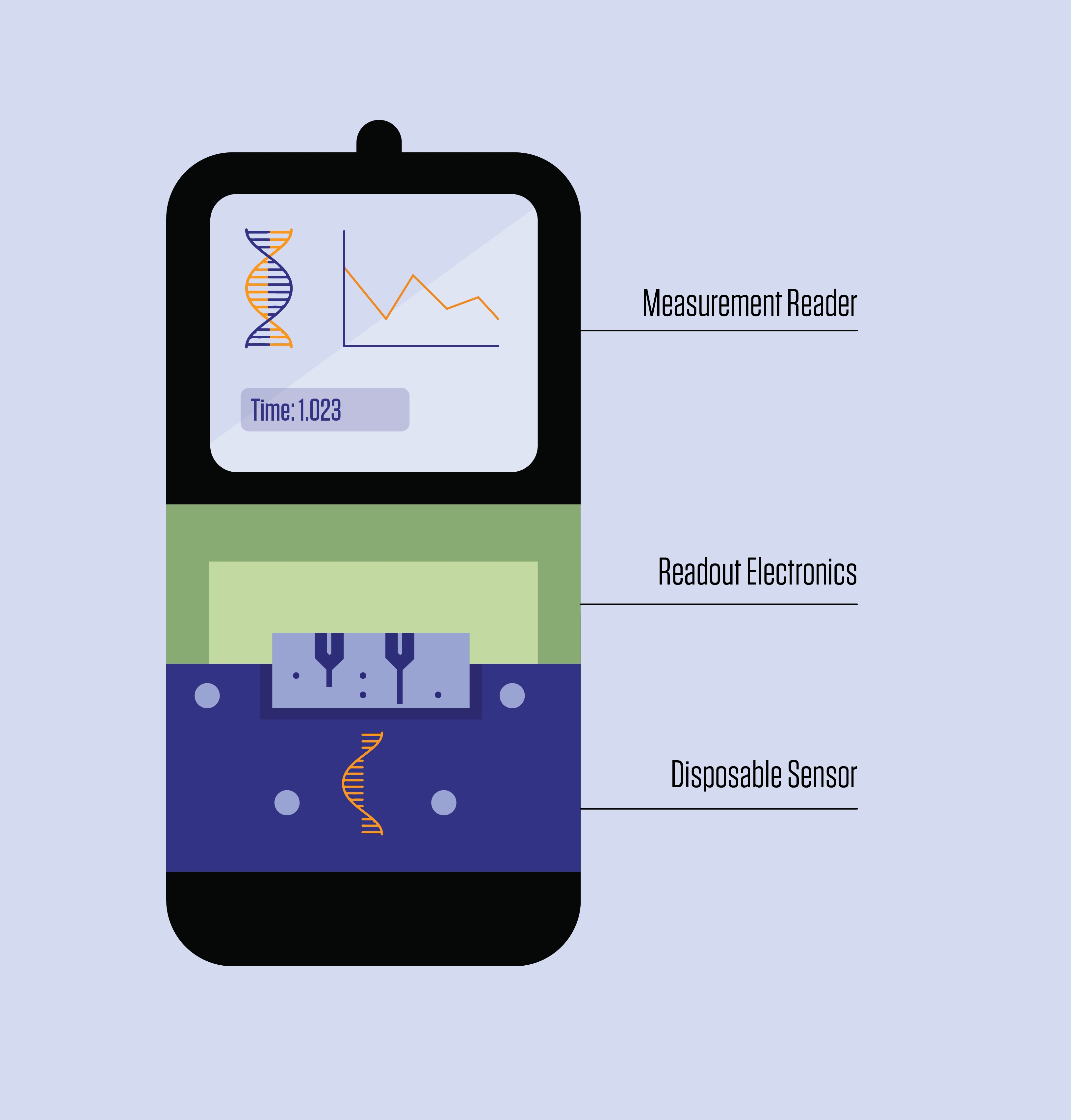 New DNA Biosensor Could Unlock Powerful, Low-Cost Clinical Diagnostics