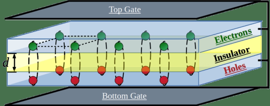 ENGINEERING A NOVEL SUPERSOLID STATE USING LAYERED 2D MATERIALS