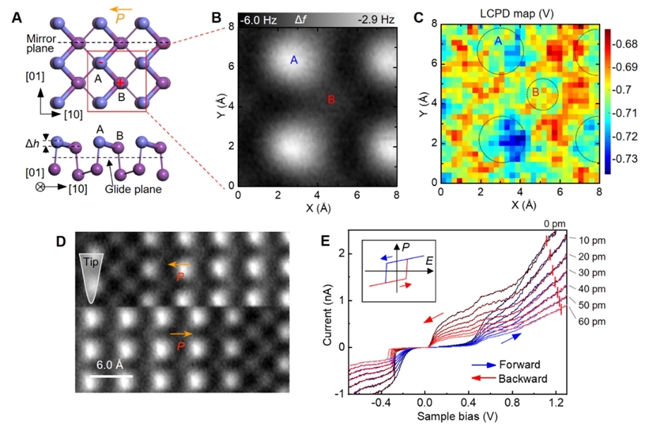 Discovery of ferroelectricity in an elementary substance