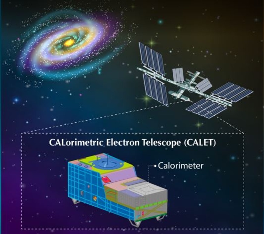 Helium Nuclei Research Advances Our Understanding of Cosmic Ray Origin and Propagation