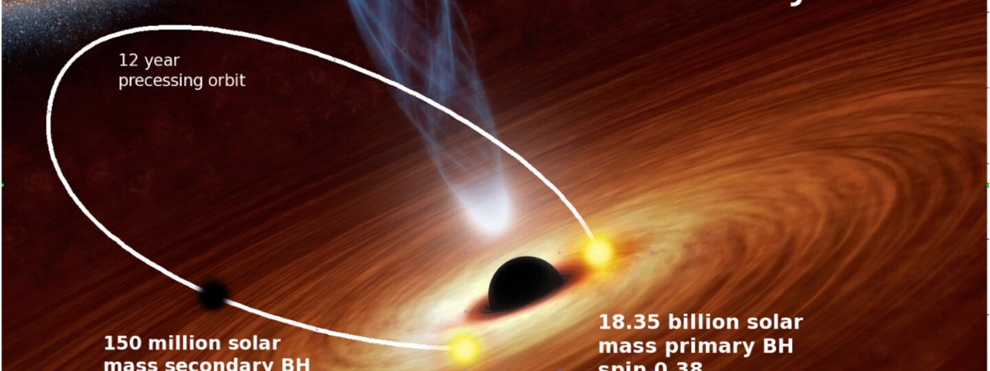 First Detection of Secondary Supermassive Black Hole in a Well-Known Binary System