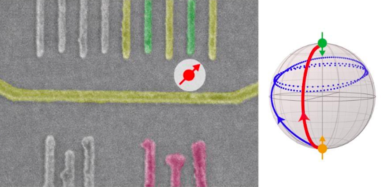 Shortcut to Success: Toward fast and robust quantum control through accelerating adiabatic passage