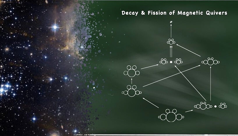 Groundbreaking Progress in Quantum Physics: How Quantum Field Theories Decay and Fission