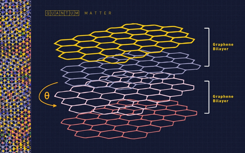 Twisted Science: NIST Researchers Find a New Quantum Ruler to Explore Exotic Matter